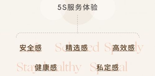 行在路上，居于生活 一元股份酒管服務體系2.0全新上線