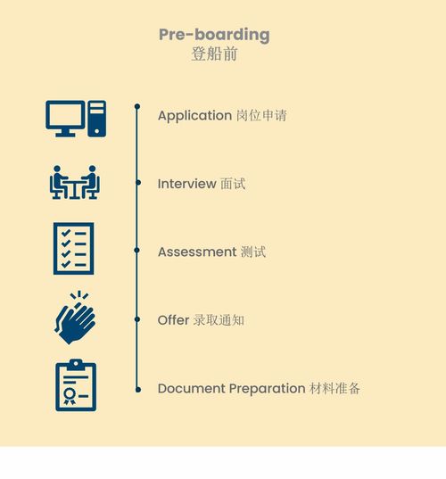 揚(yáng)帆起航，逐夢(mèng)深藍(lán) 中國(guó)最大郵輪公司管培生招募，開啟酒店管理職業(yè)新篇章