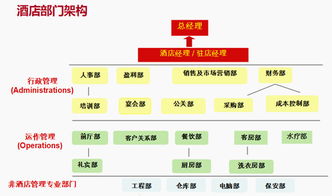 SEG集團(tuán)受邀到廣州大學(xué)舉辦“酒店管理知多少”公開課，賦能未來(lái)酒店精英